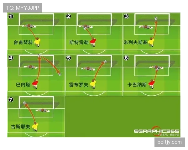 点球大战规则详解：判罚标准与比赛流程关键点解析