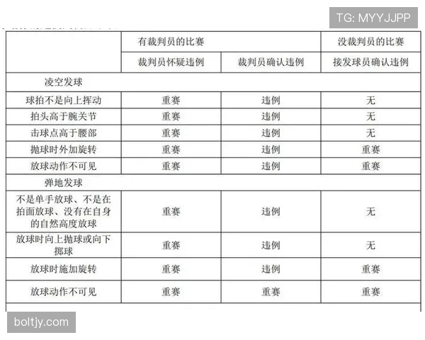 比赛重赛规则解析及适用条件详解