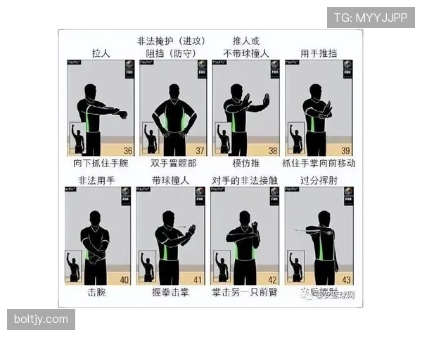 篮球持球启动规则：快速理解什么是合法第一步