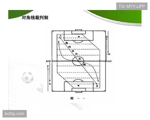 足球出界规则详解：判定标准与裁判执行细则解析