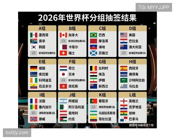 2026世界杯抽签规则和上届一样吗
