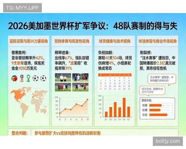 2026世界杯完整版48队赛制详解